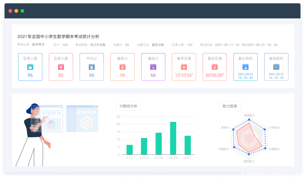 四步安排培训考试-kaiyun体育官方网站手机网